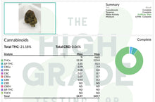 Load image into Gallery viewer, Dyerfire Industries Gelato 33